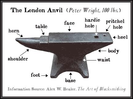 anvil position urban dictionary anvil position urban dictionary